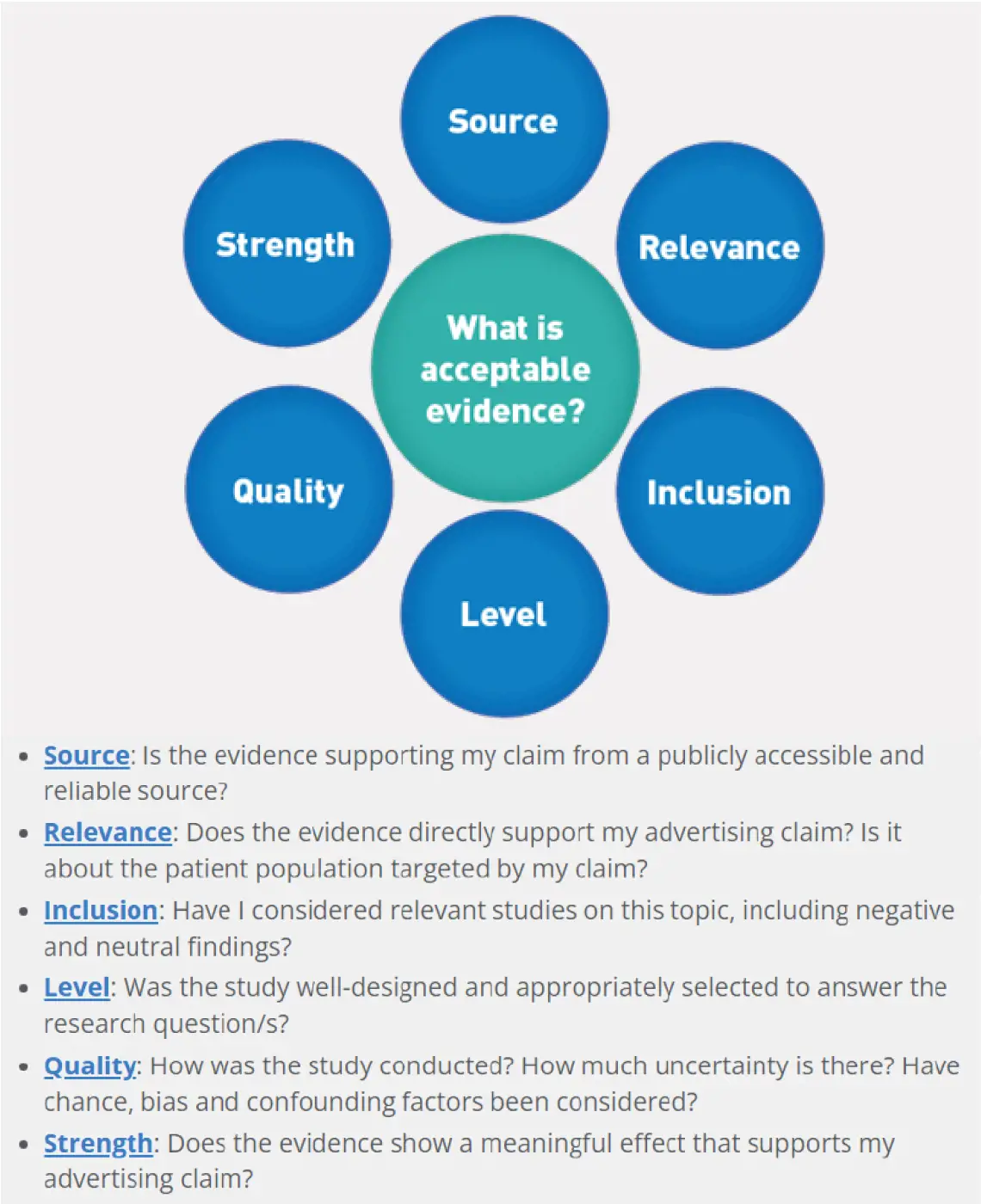 Ahpra Acceptable Evidence Diagram Ahpra Acceptable Evidence Diagram