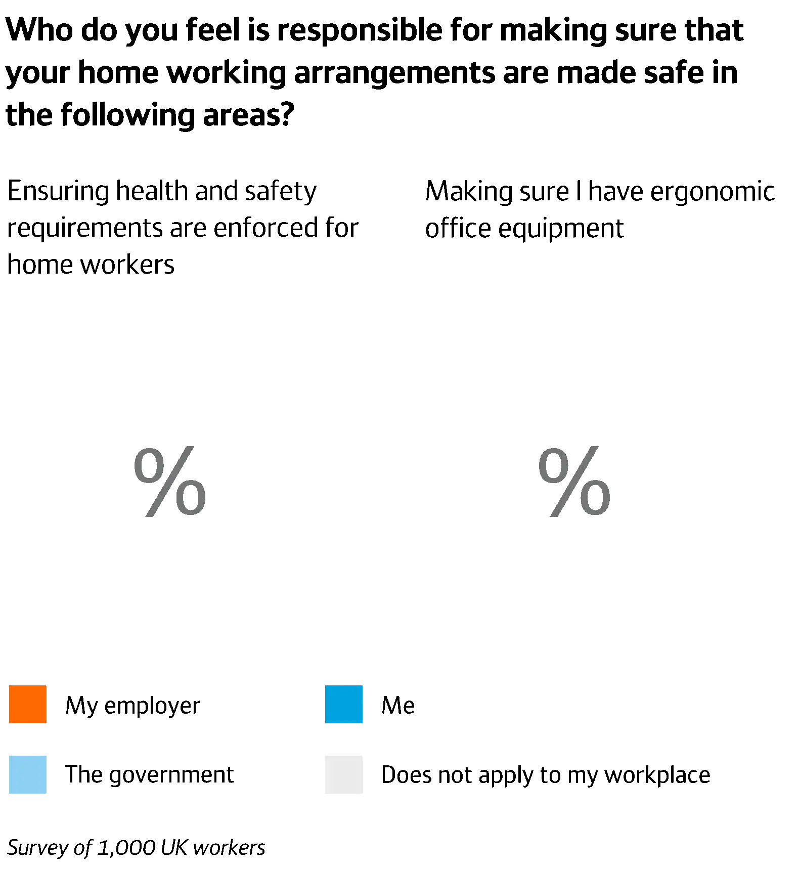 Pie Chart Pie Chart
